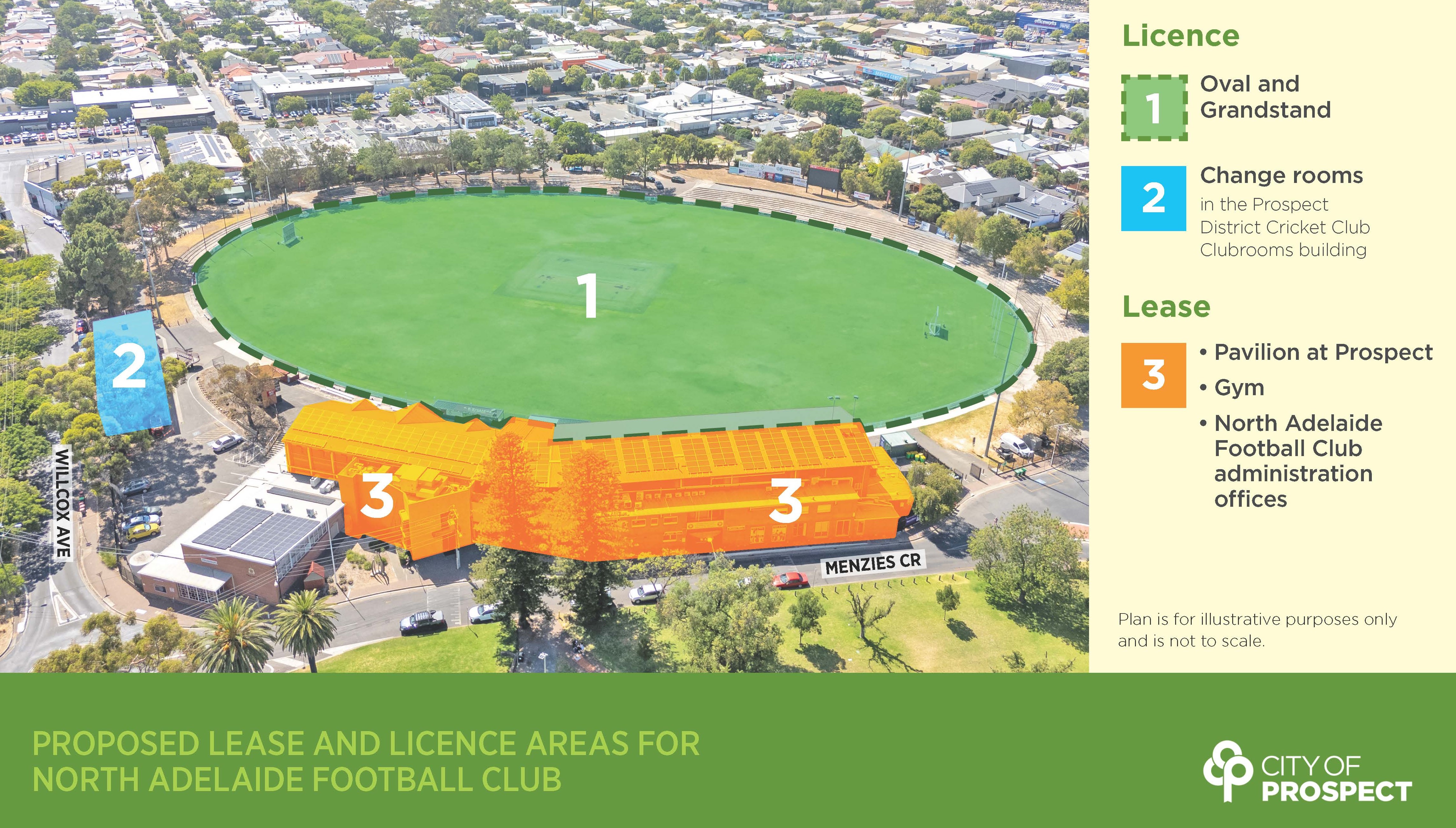 City of Prospect | North Adelaide Football Club Lease Agreement Term